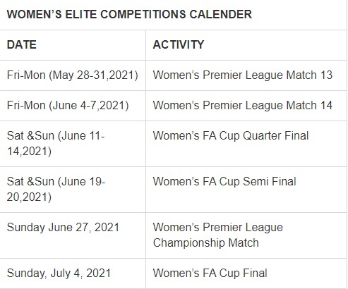 Women’s FA Cup