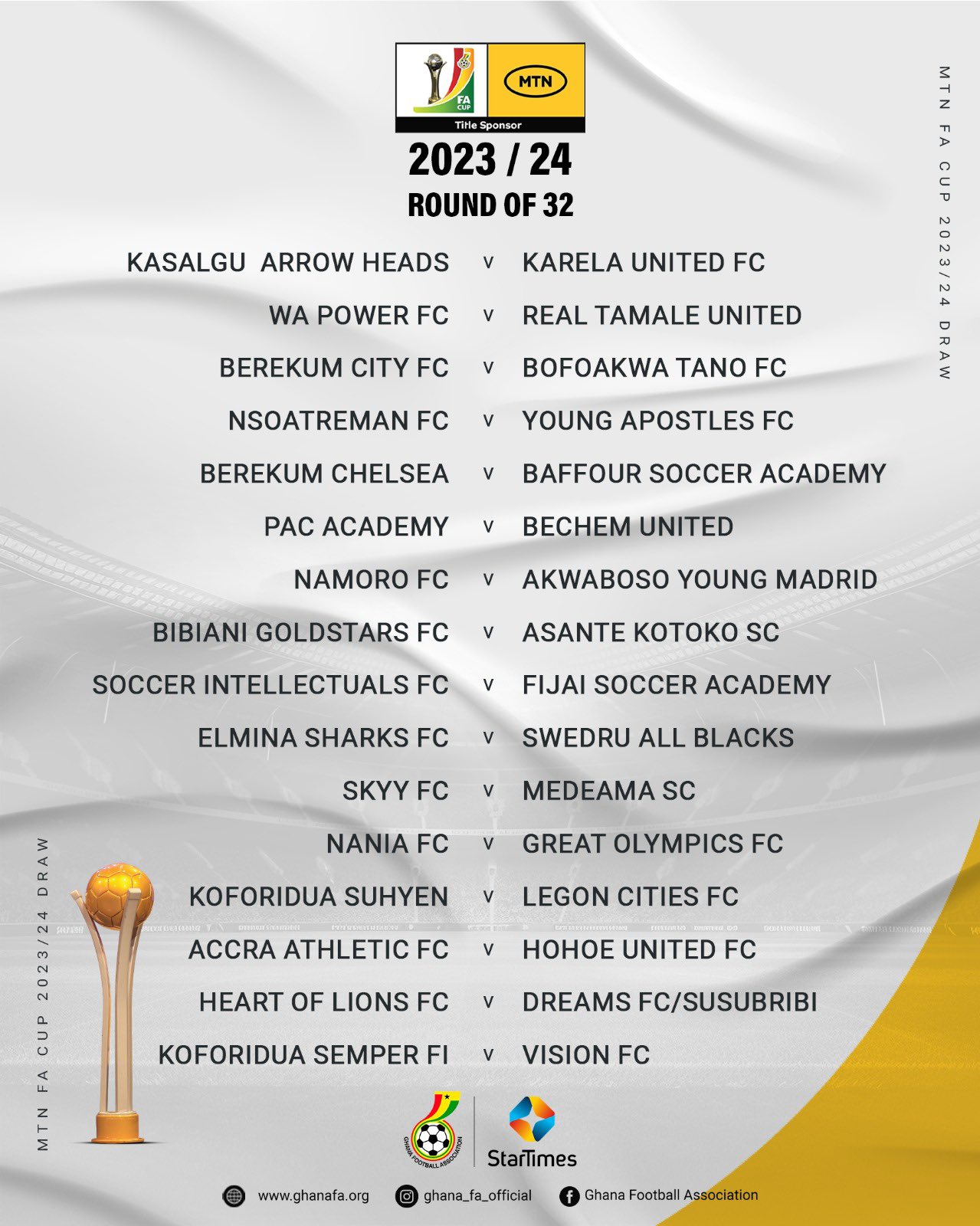 MTN FA CUP 2023/23: Kotoko to face Gold Stars, Medeama take on Skyy FC in round of 32 draw