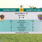 Hearts of Oak - Legon Cities